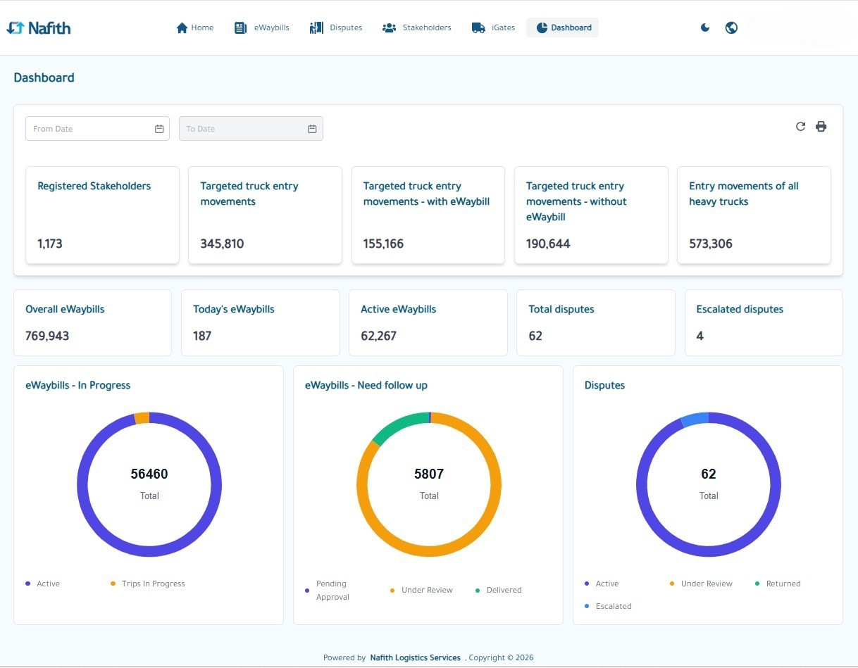 OneWB dashboard — eWaybill volumes, truck movements and disputes